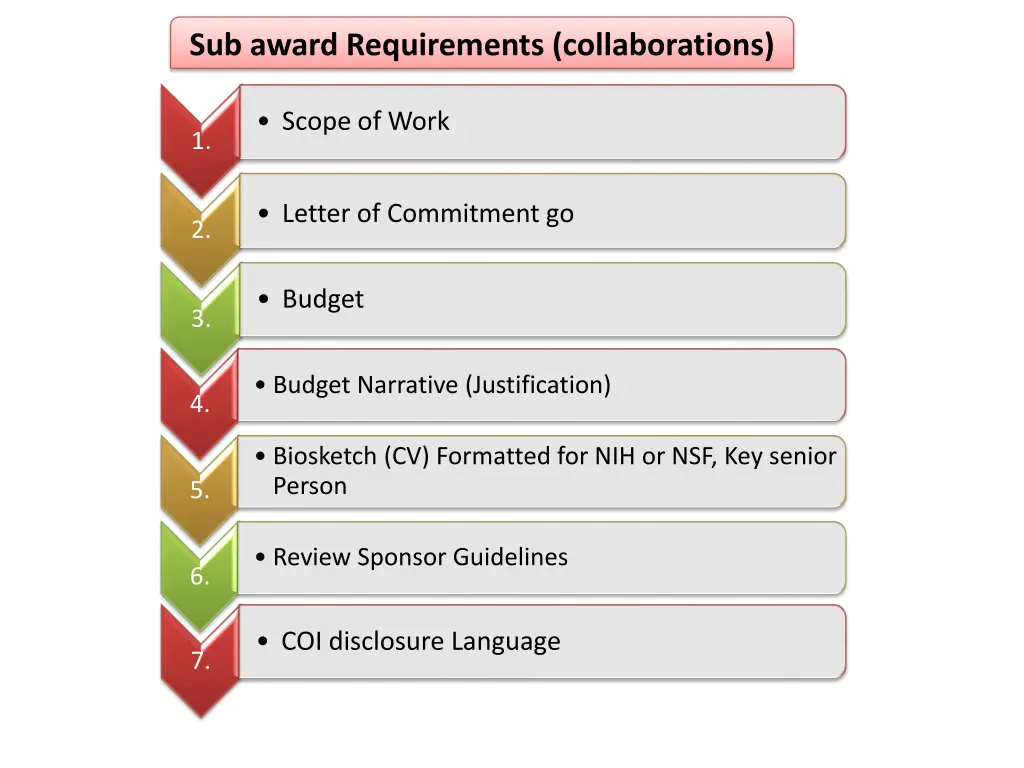 sub award requirements collaborations