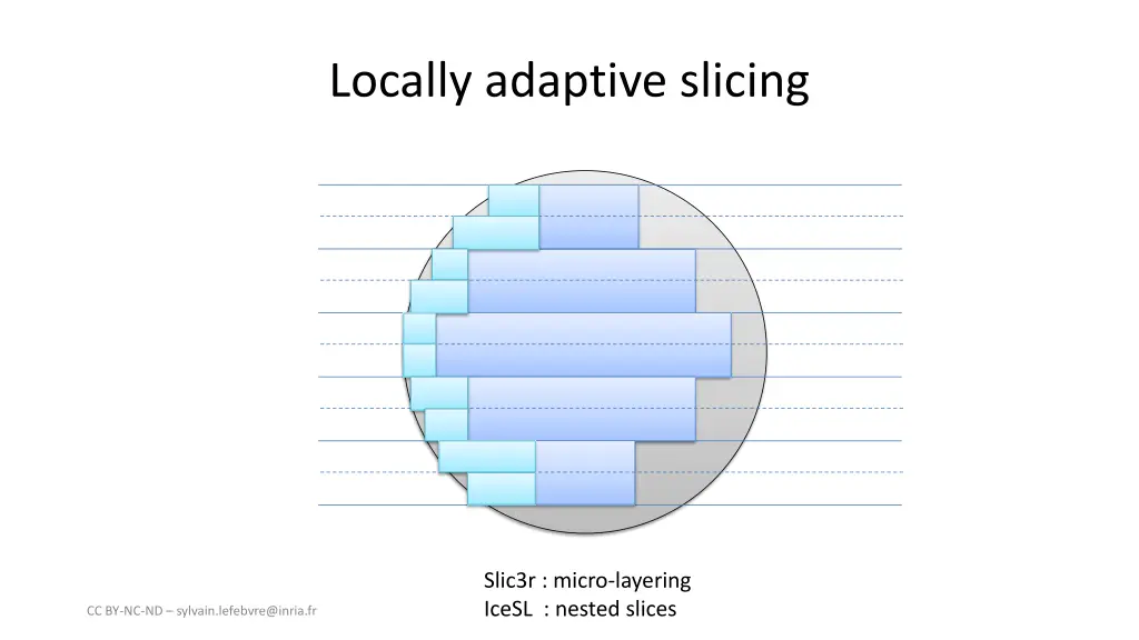 locally adaptive slicing