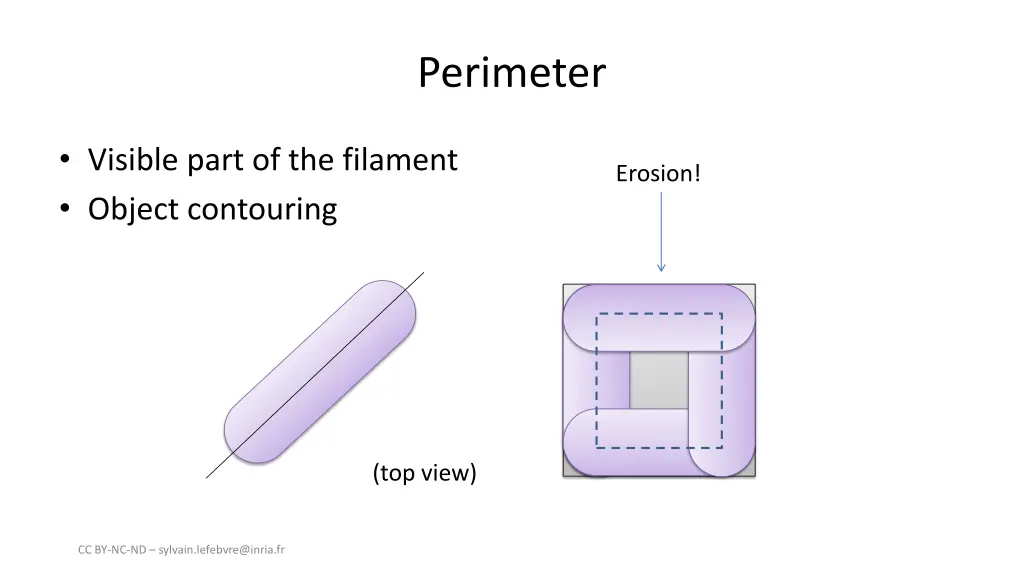 perimeter