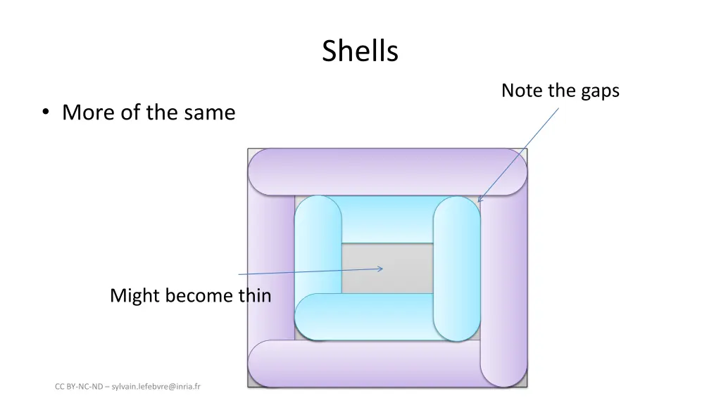 shells 1