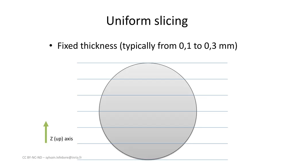 uniform slicing