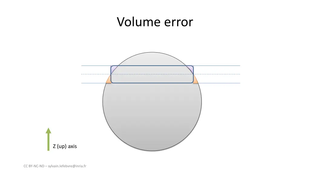 volume error