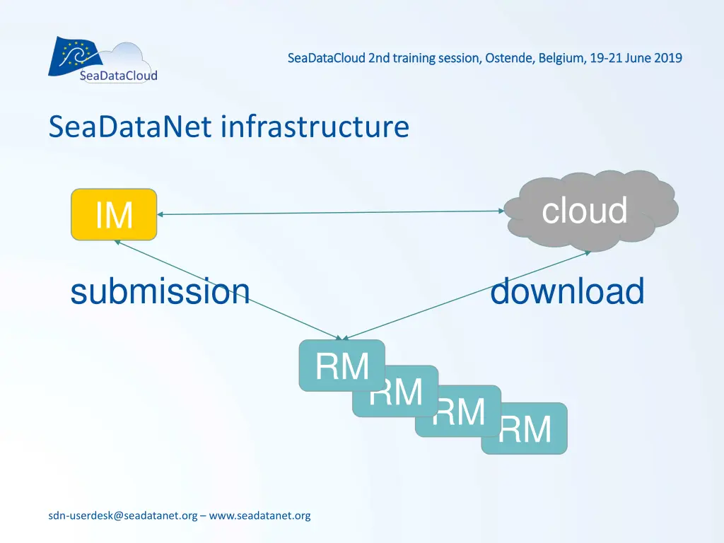 seadatacloud seadatacloud2nd training session 2