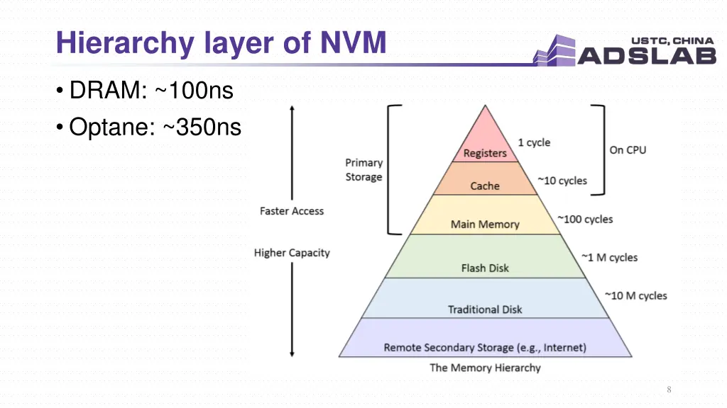 hierarchy layer of nvm