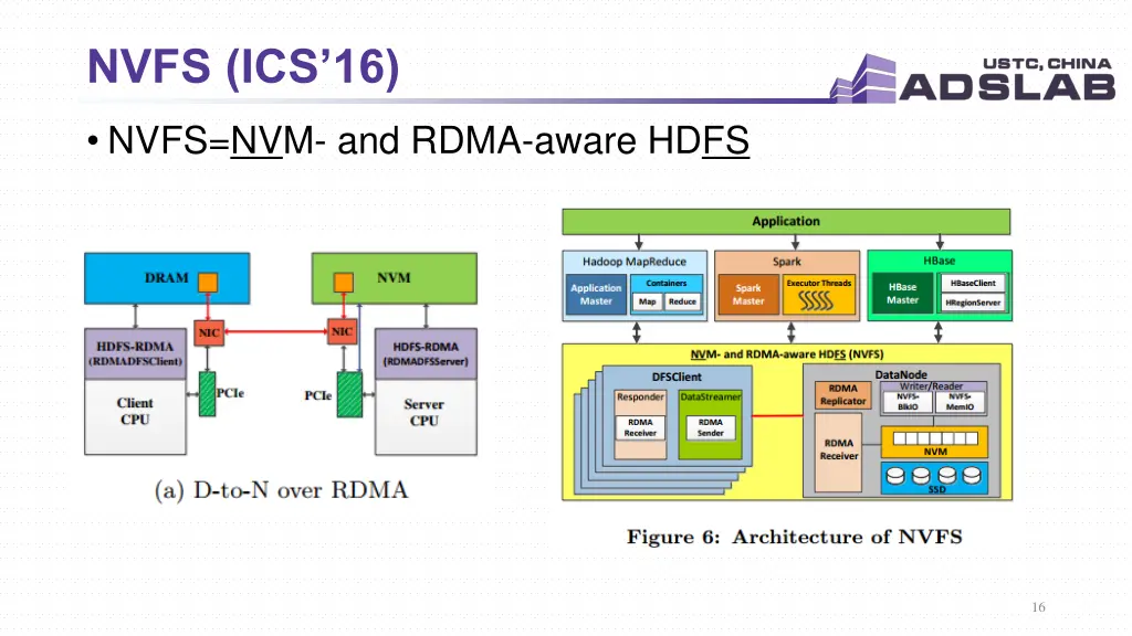 nvfs ics 16