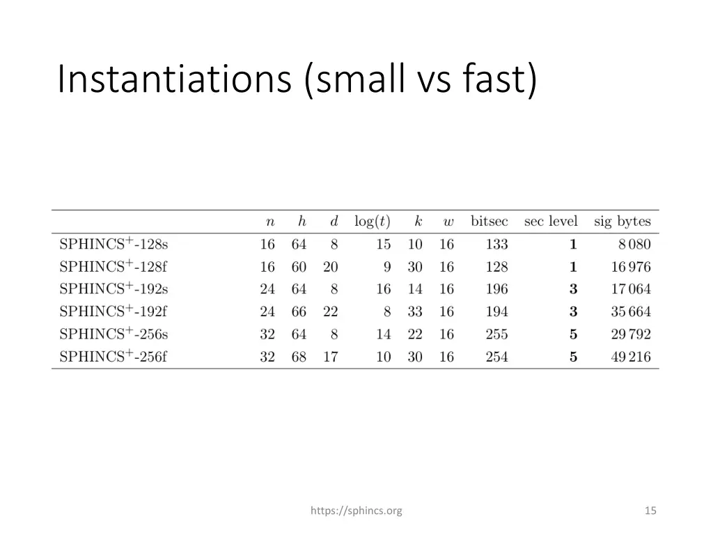 instantiations small vs fast