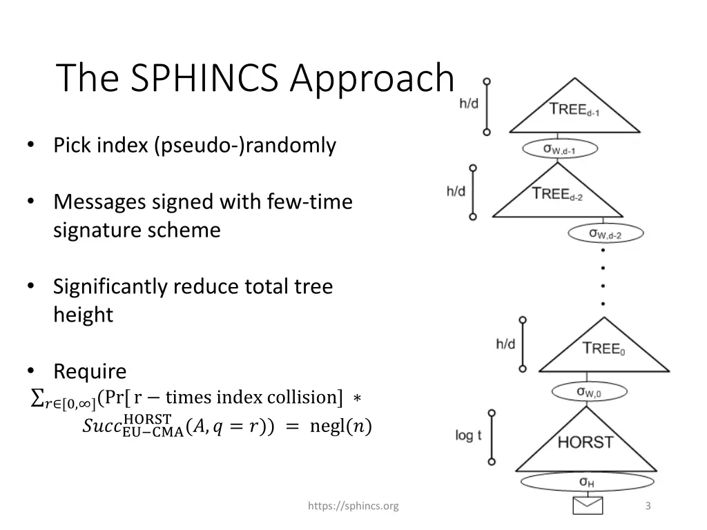 the sphincs approach 1