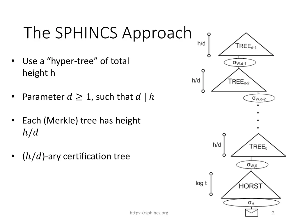 the sphincs approach