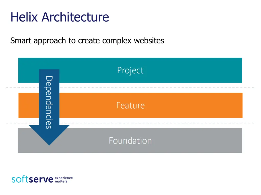 helix architecture