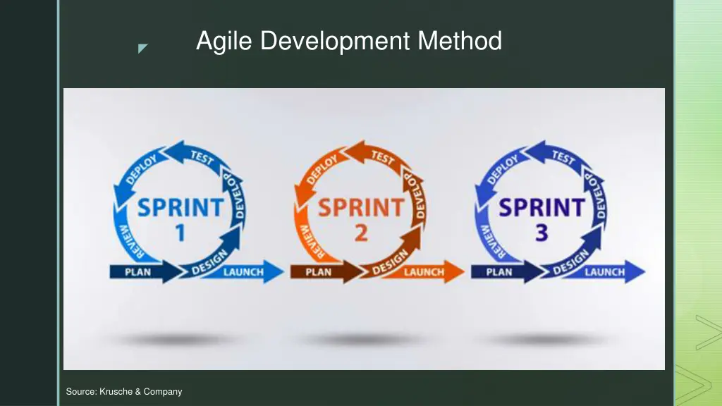 agile development method