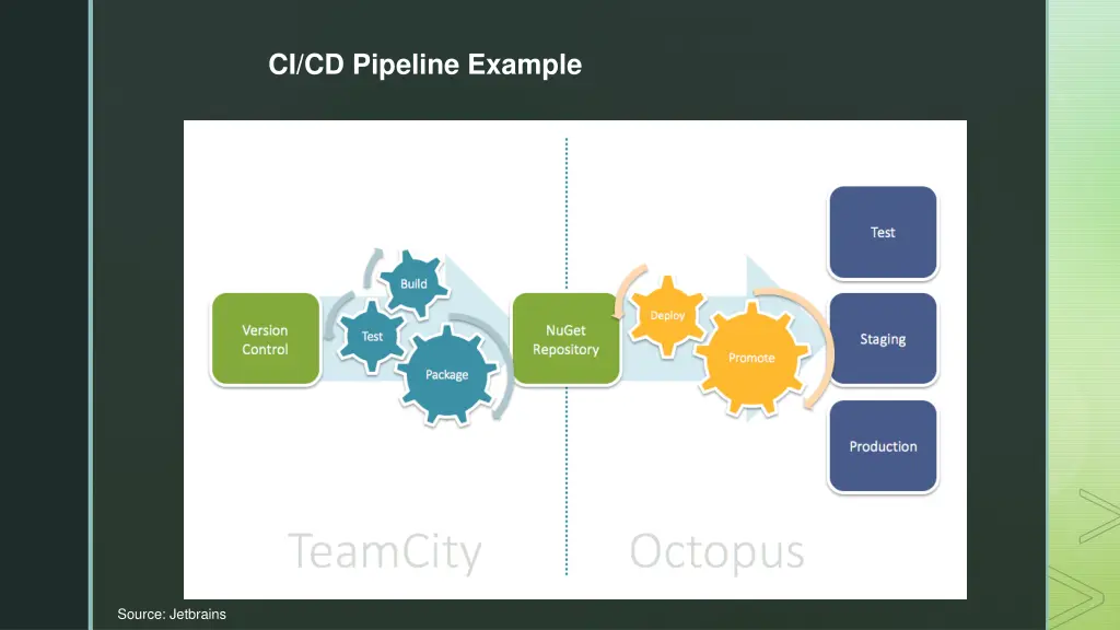 ci cd pipeline example