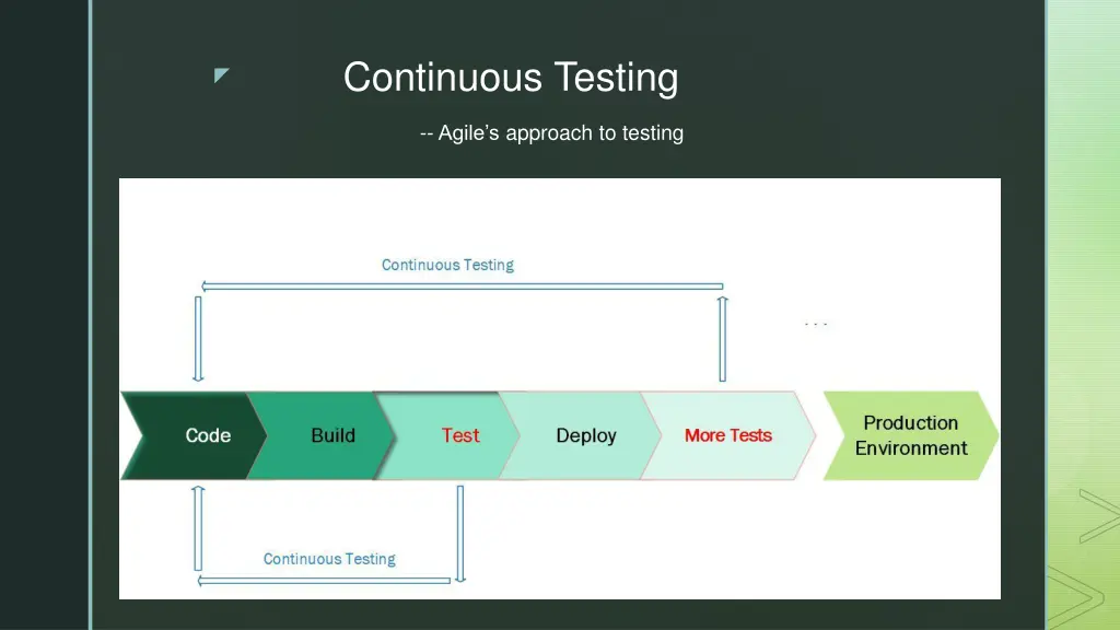 continuous testing