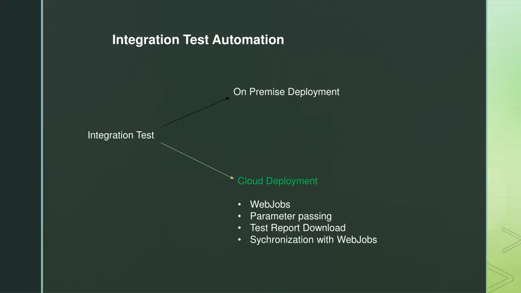 integration test automation