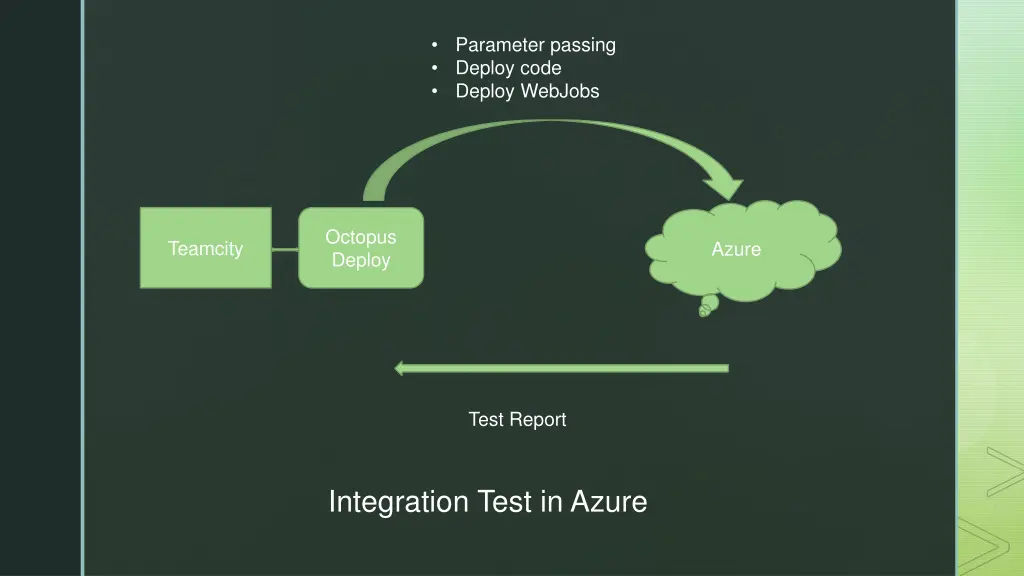 parameter passing deploy code deploy webjobs