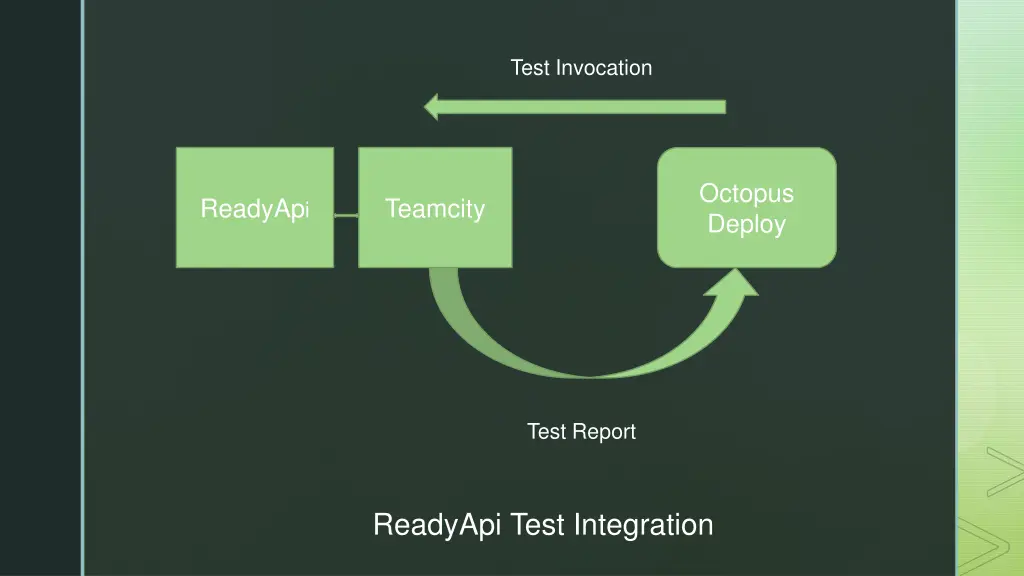 test invocation