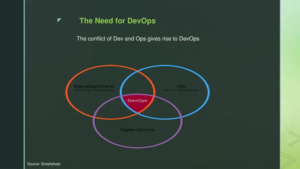 the need for devops