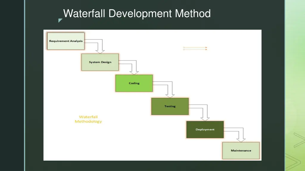 waterfall development method