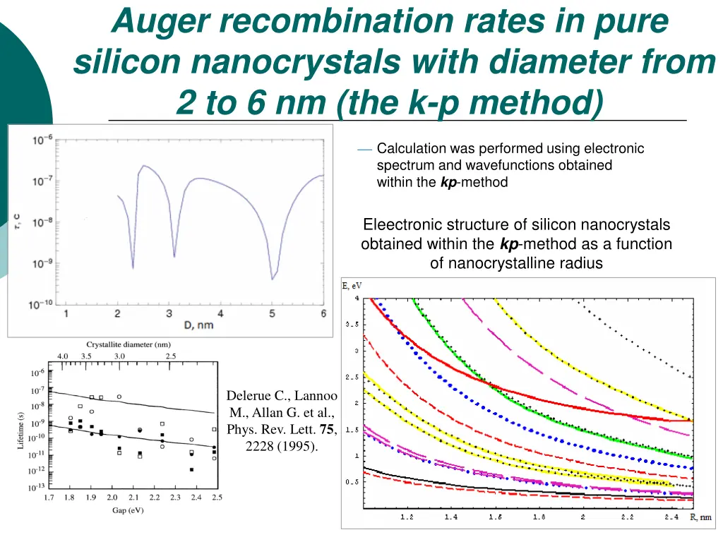 auger recombination rates in pure silicon