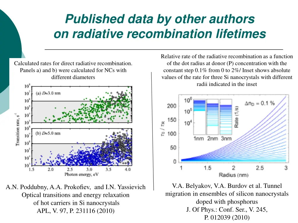 published data by other authors on radiative