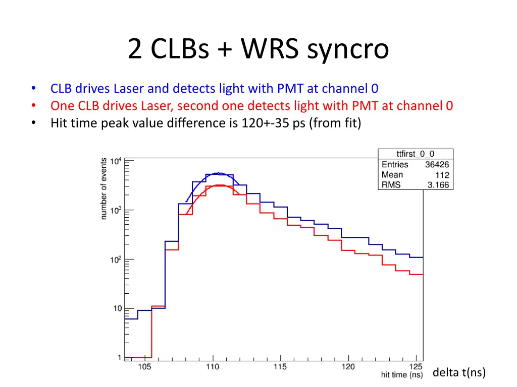 2 clbs wrs syncro