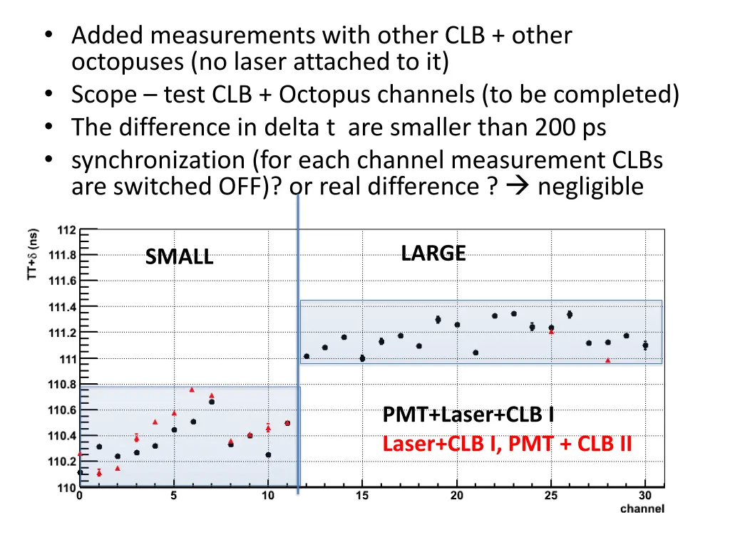 added measurements with other clb other octopuses