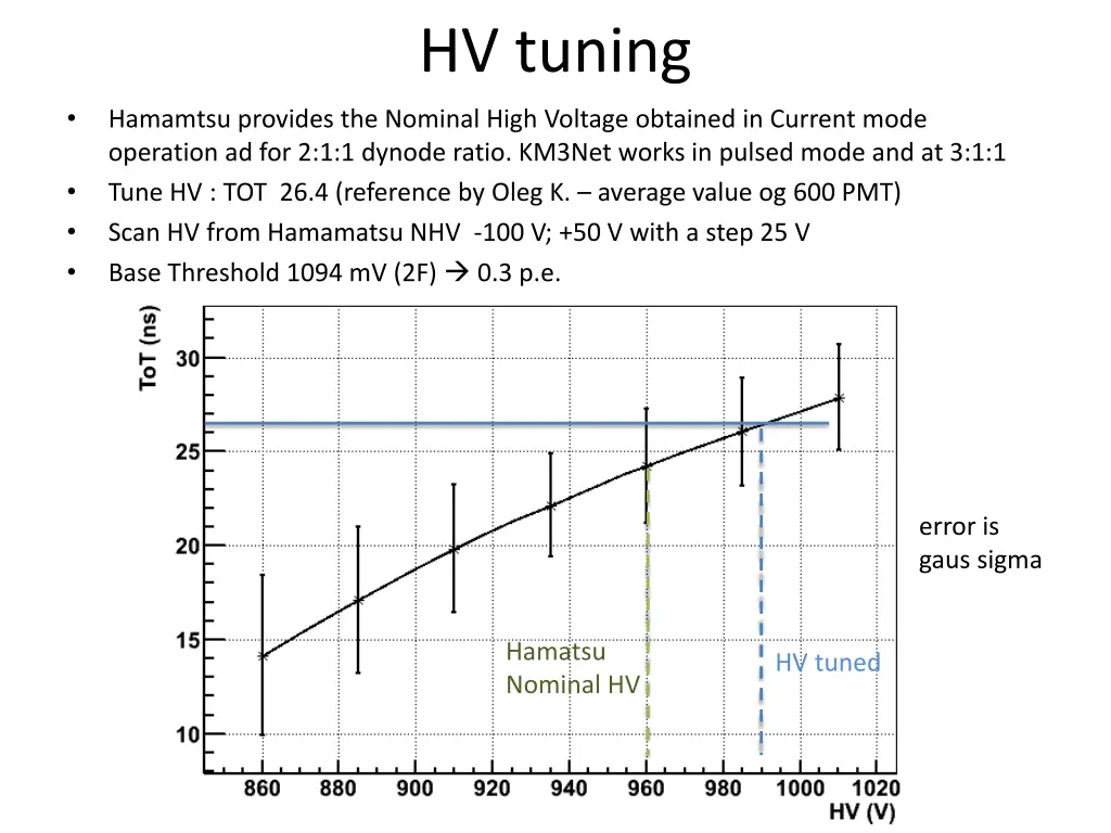 hv tuning 1