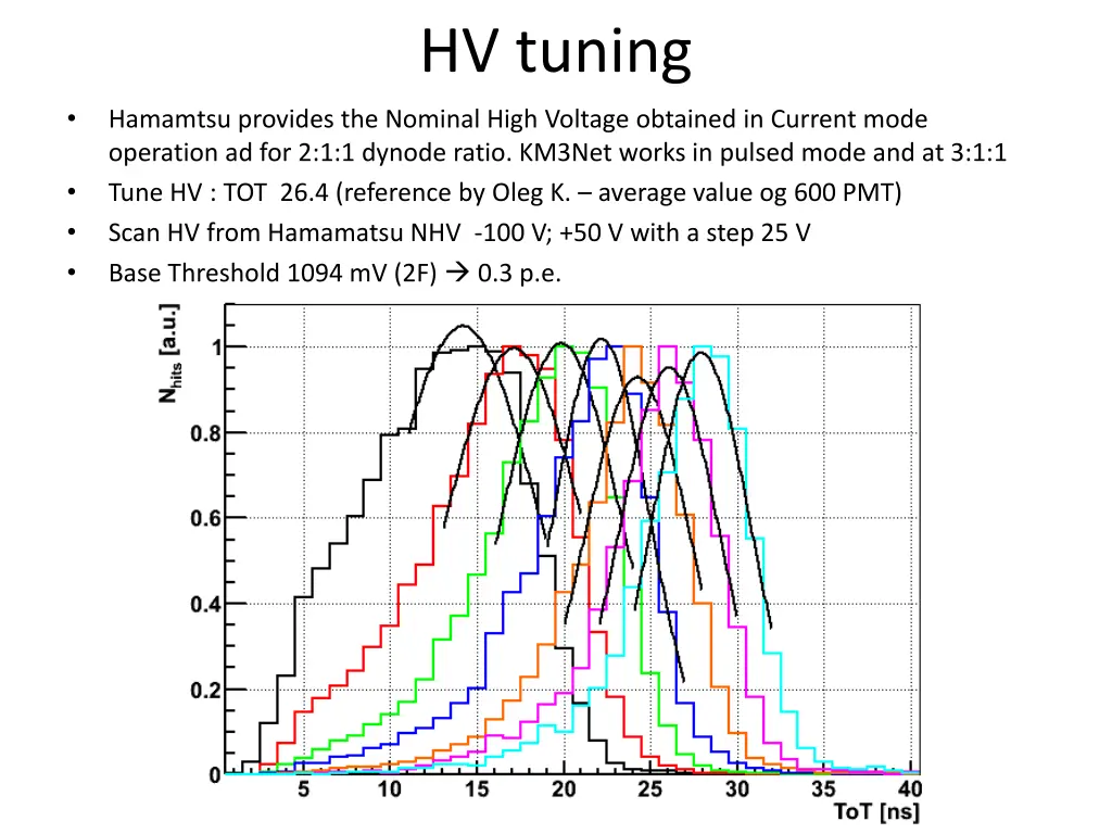 hv tuning