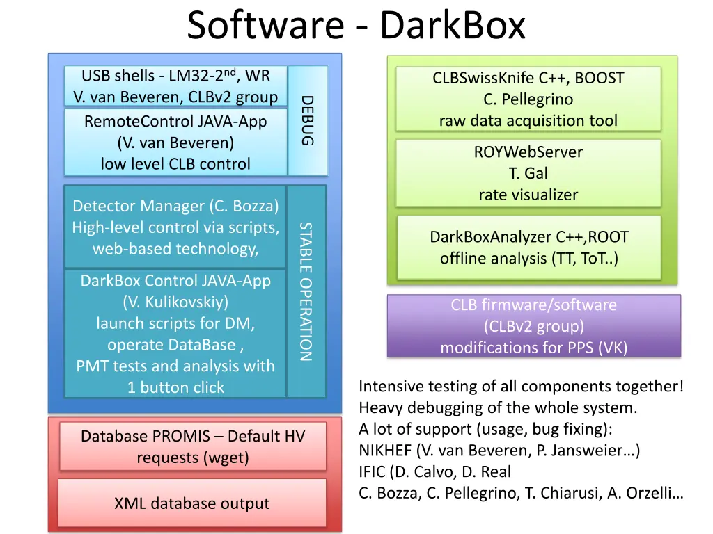 software darkbox