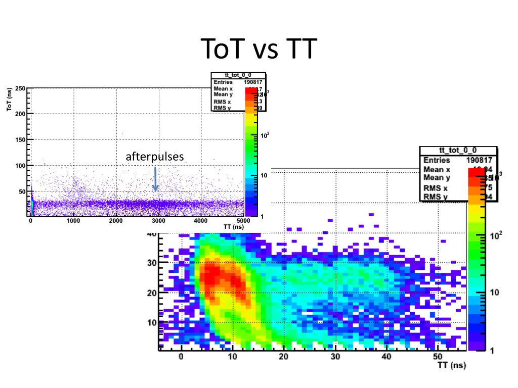 tot vs tt