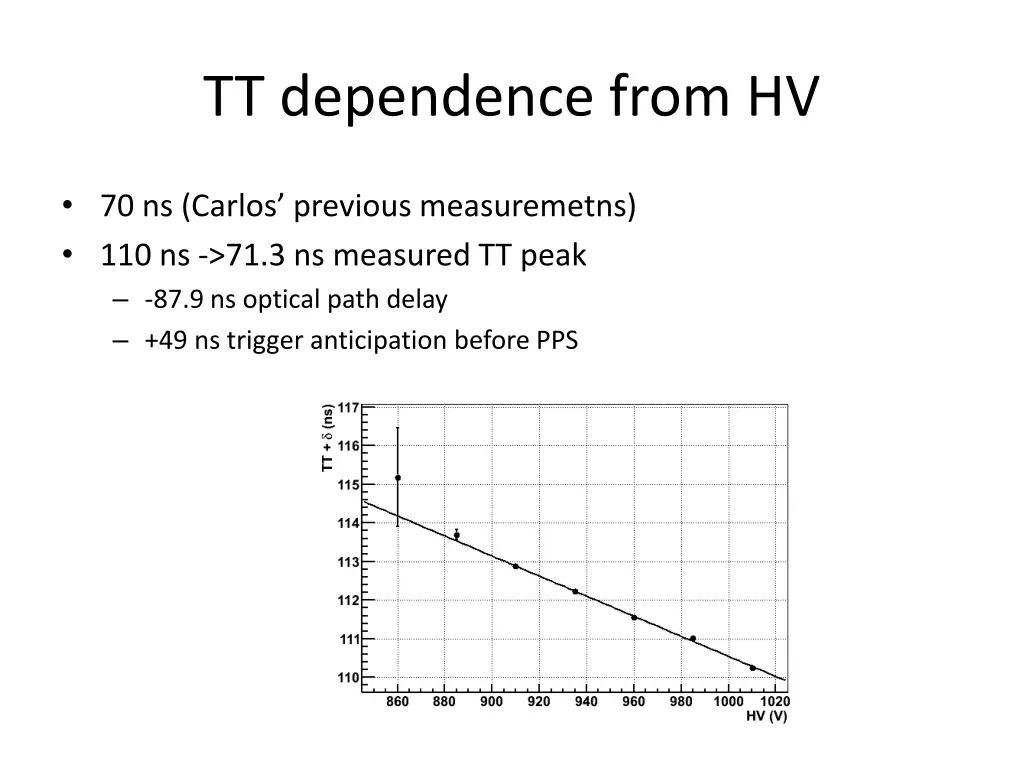 tt dependence from hv