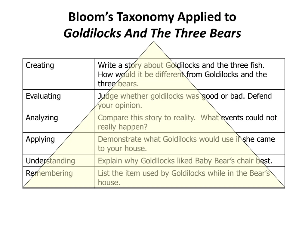 bloom s taxonomy applied to goldilocks