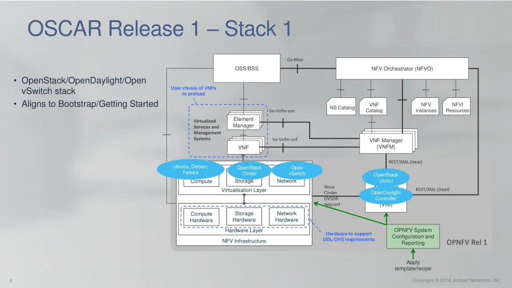 oscar release 1 stack 1