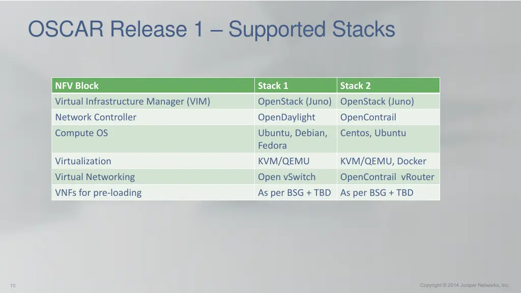 oscar release 1 supported stacks