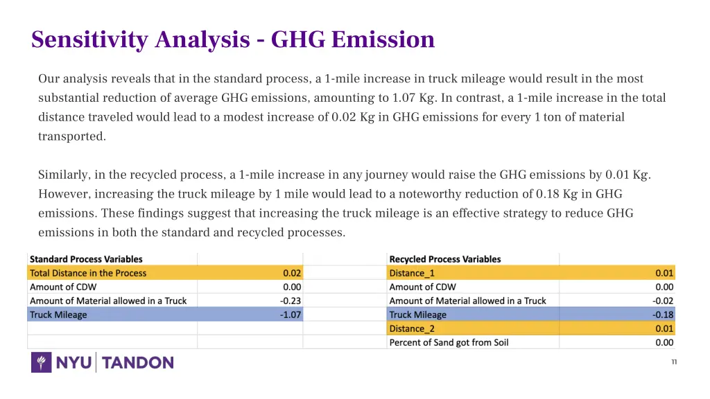 sensitivity analysis ghg emission