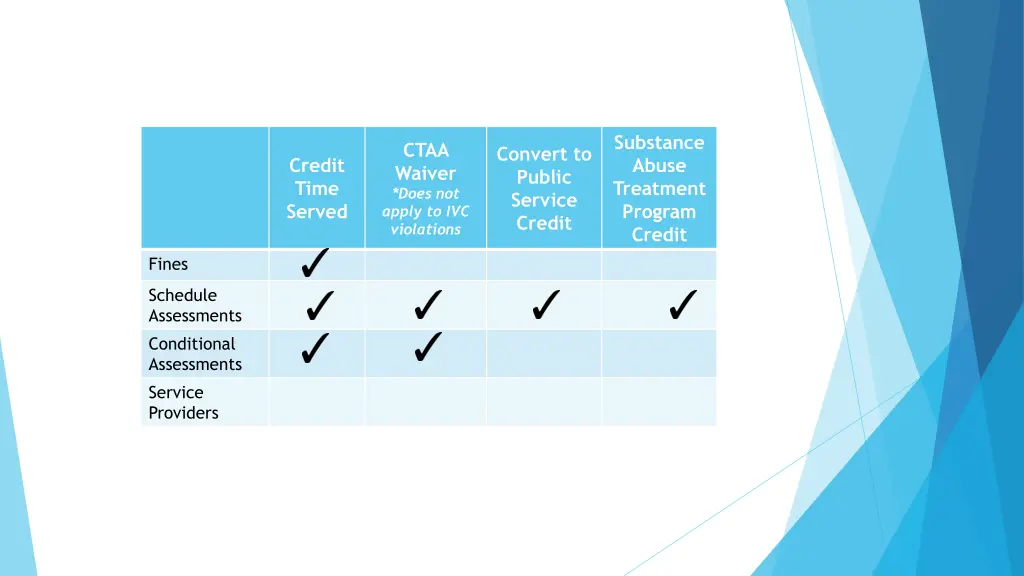 substance abuse treatment program credit