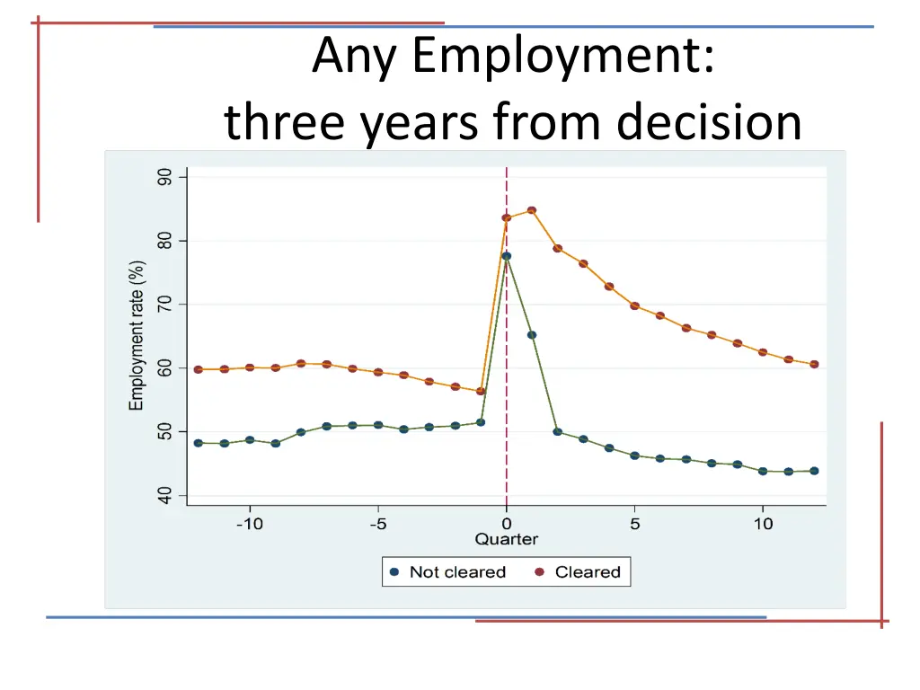 any employment three years from decision