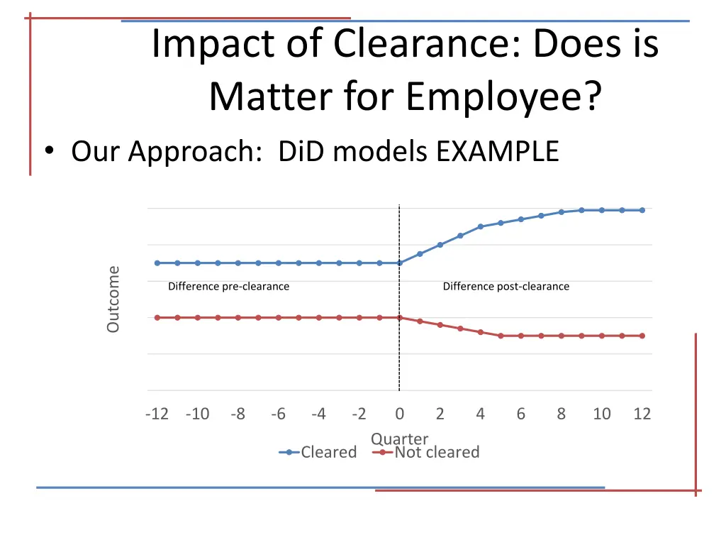 impact of clearance does is matter for employee