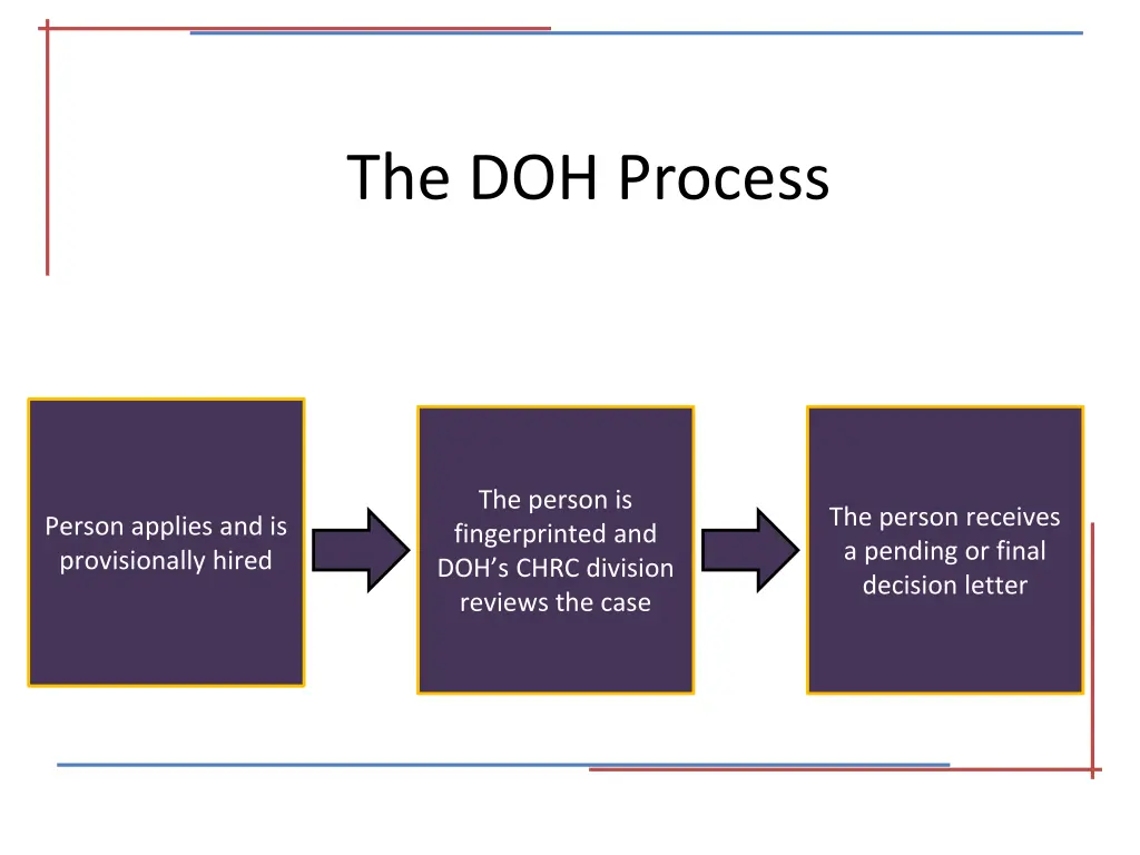 the doh process