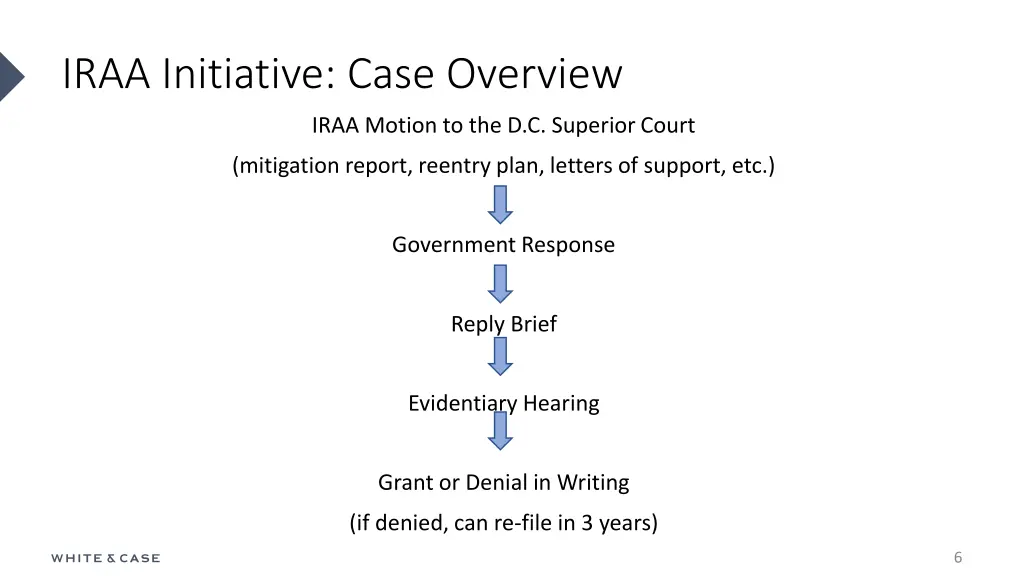 iraa initiative case overview