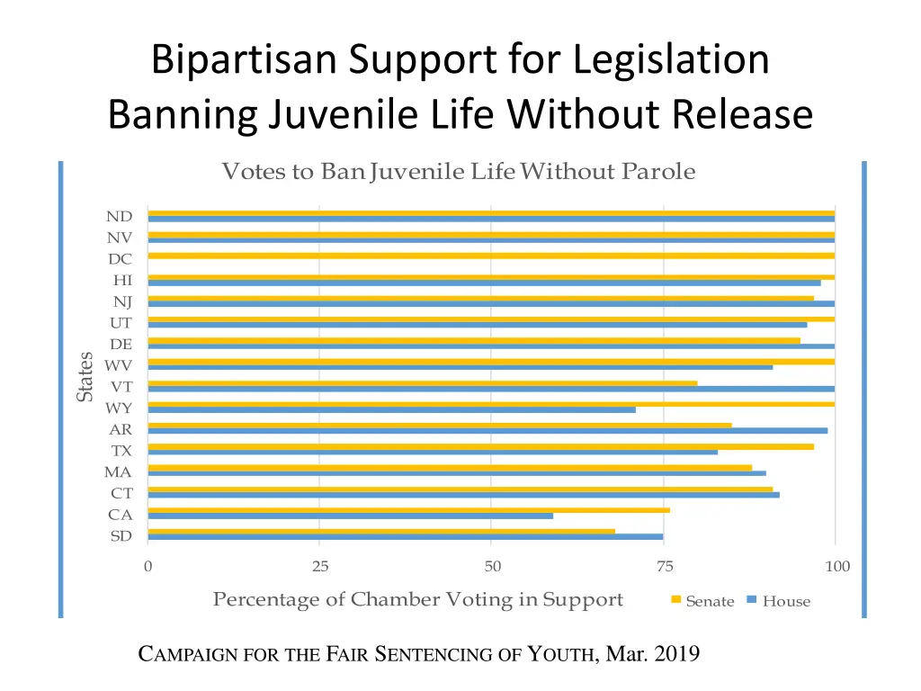 bipartisan support for legislation banning