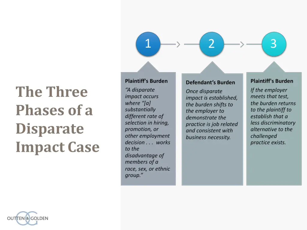 the three phases of a disparate