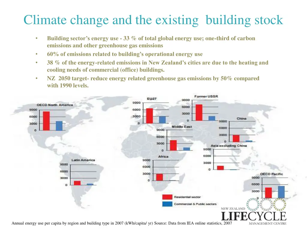 climate change and the existing building stock