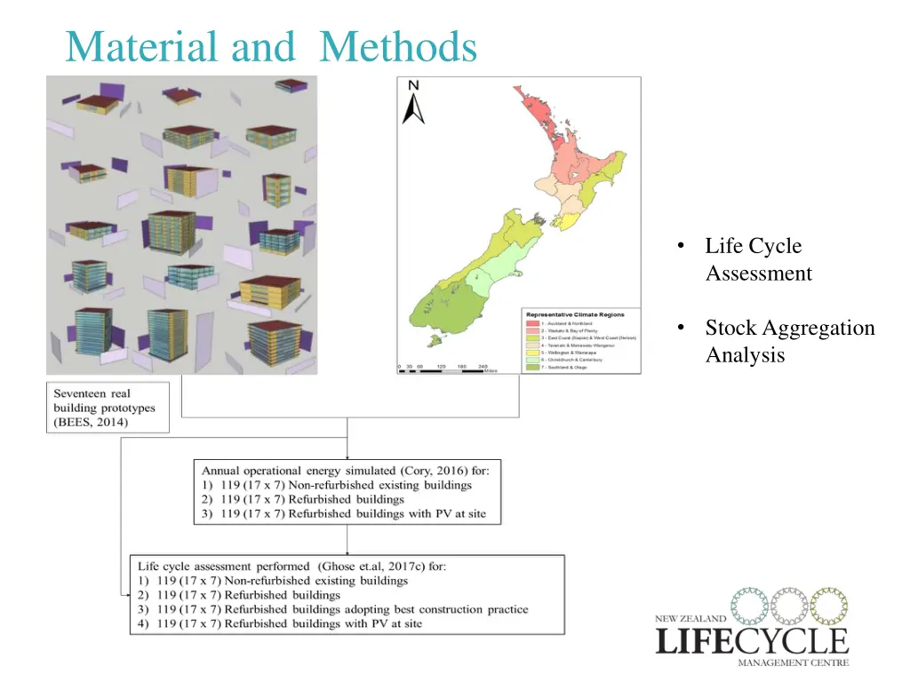 material and methods