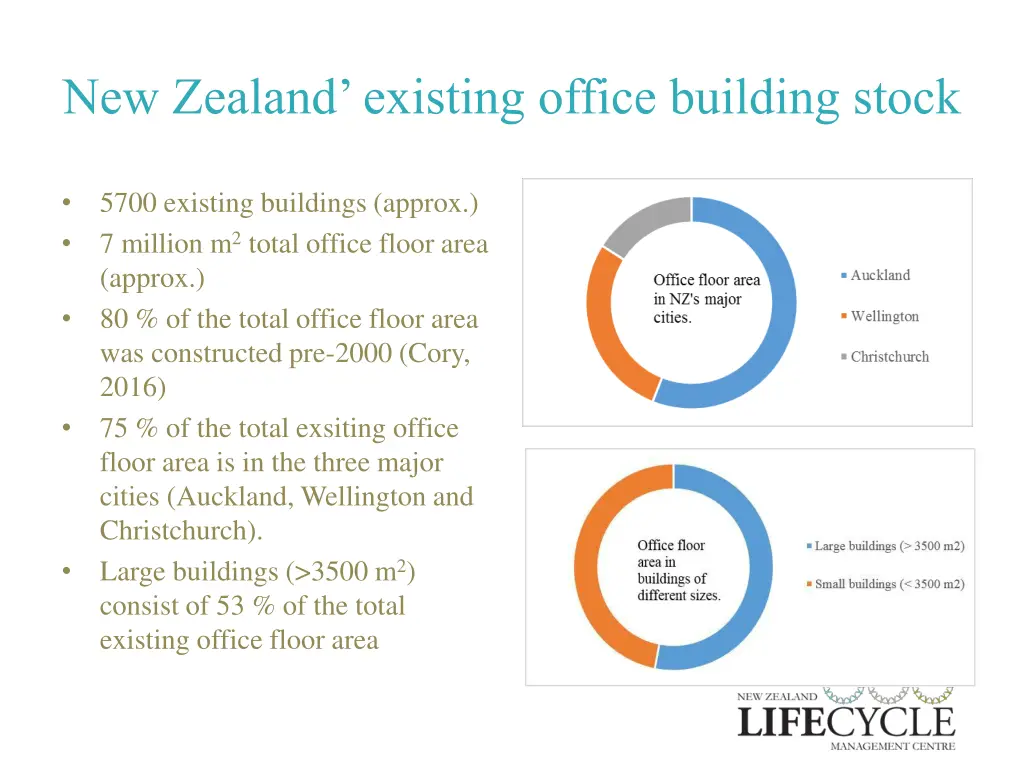 new zealand existing office building stock