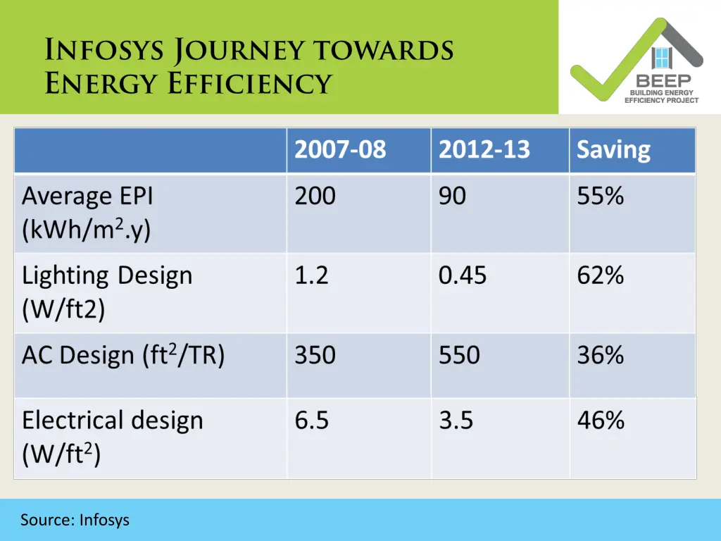 source infosys