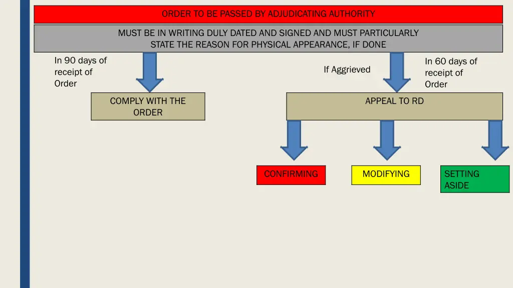 order to be passed by adjudicating authority