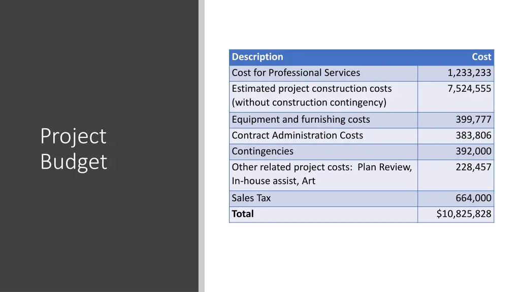 description cost for professional services