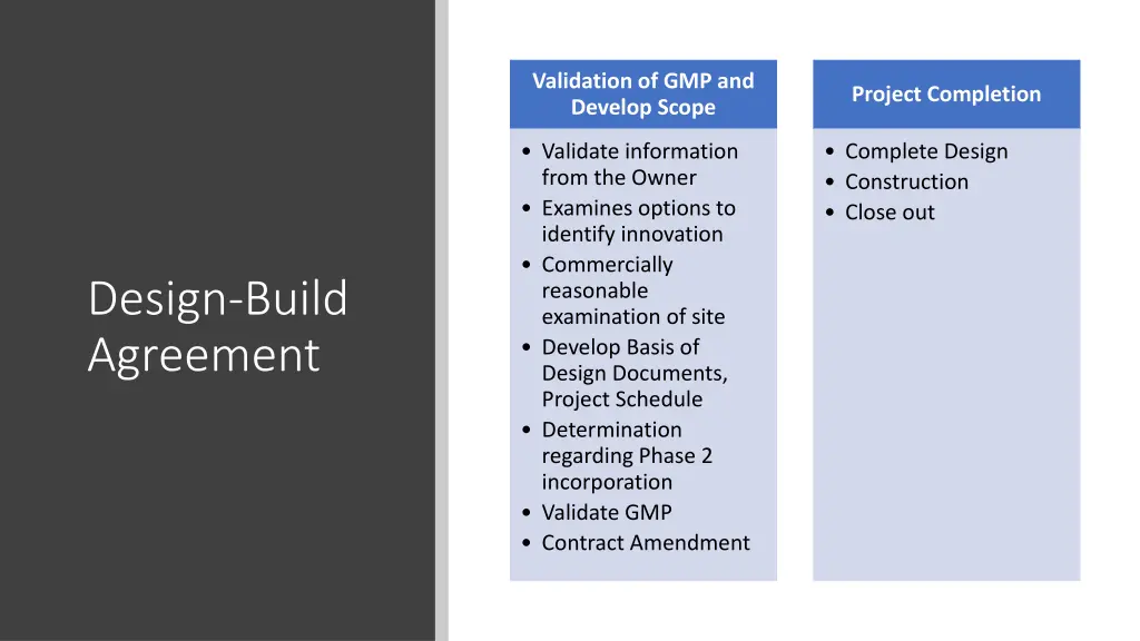 validation of gmp and develop scope