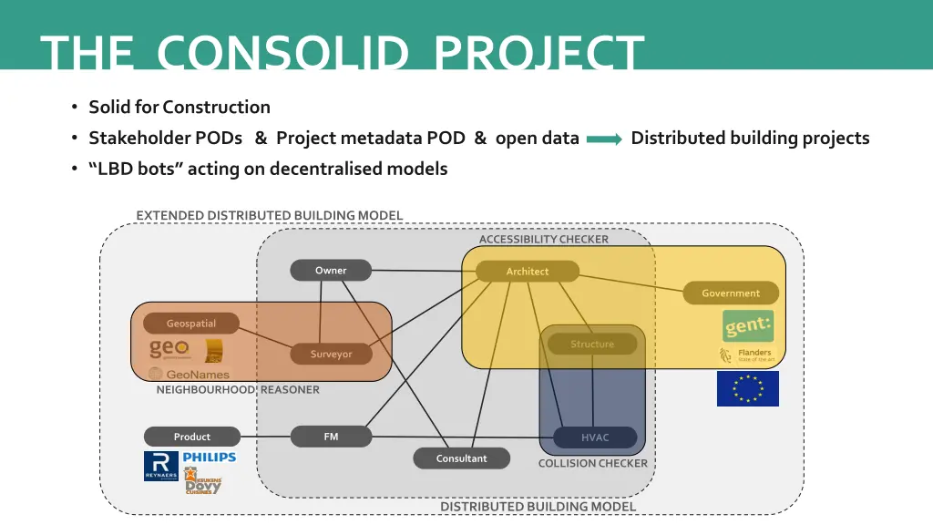 the consolid project