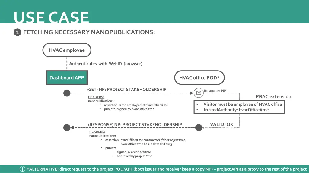 use case fetching necessary nanopublications 1